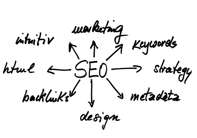 Website laten maken in kaatsheuvel